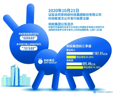 迎接最新IPO，你准备好了吗？