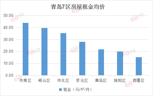 青岛房价最新情况分析