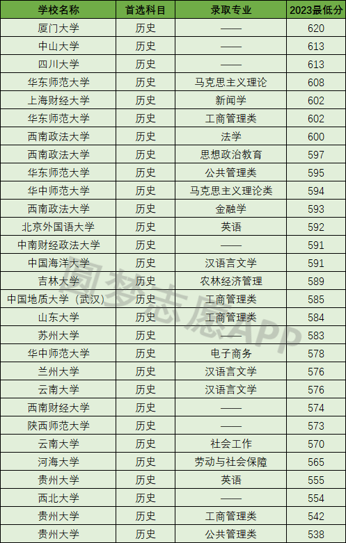 方若瑶 第7页