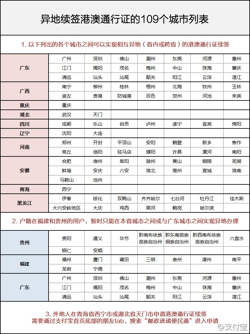 沈振华 第6页