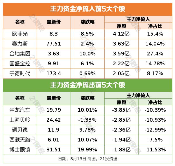 2024年正版免费天天开彩,优越解答解释落实_备用型2.665