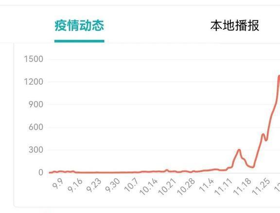 北京最新疫情消息汇总