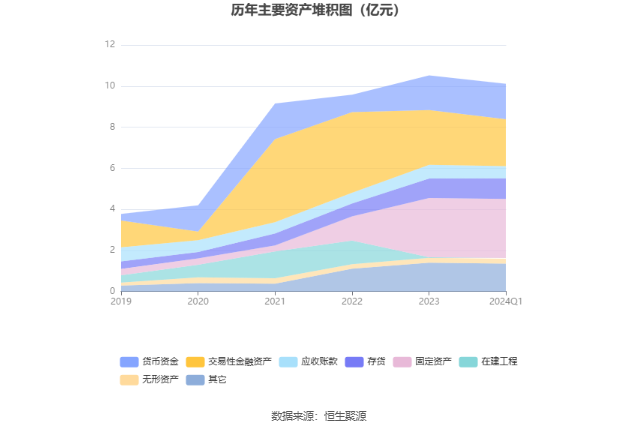 2024香港今期开奖号码,专著解答解释落实_卡牌版90.931