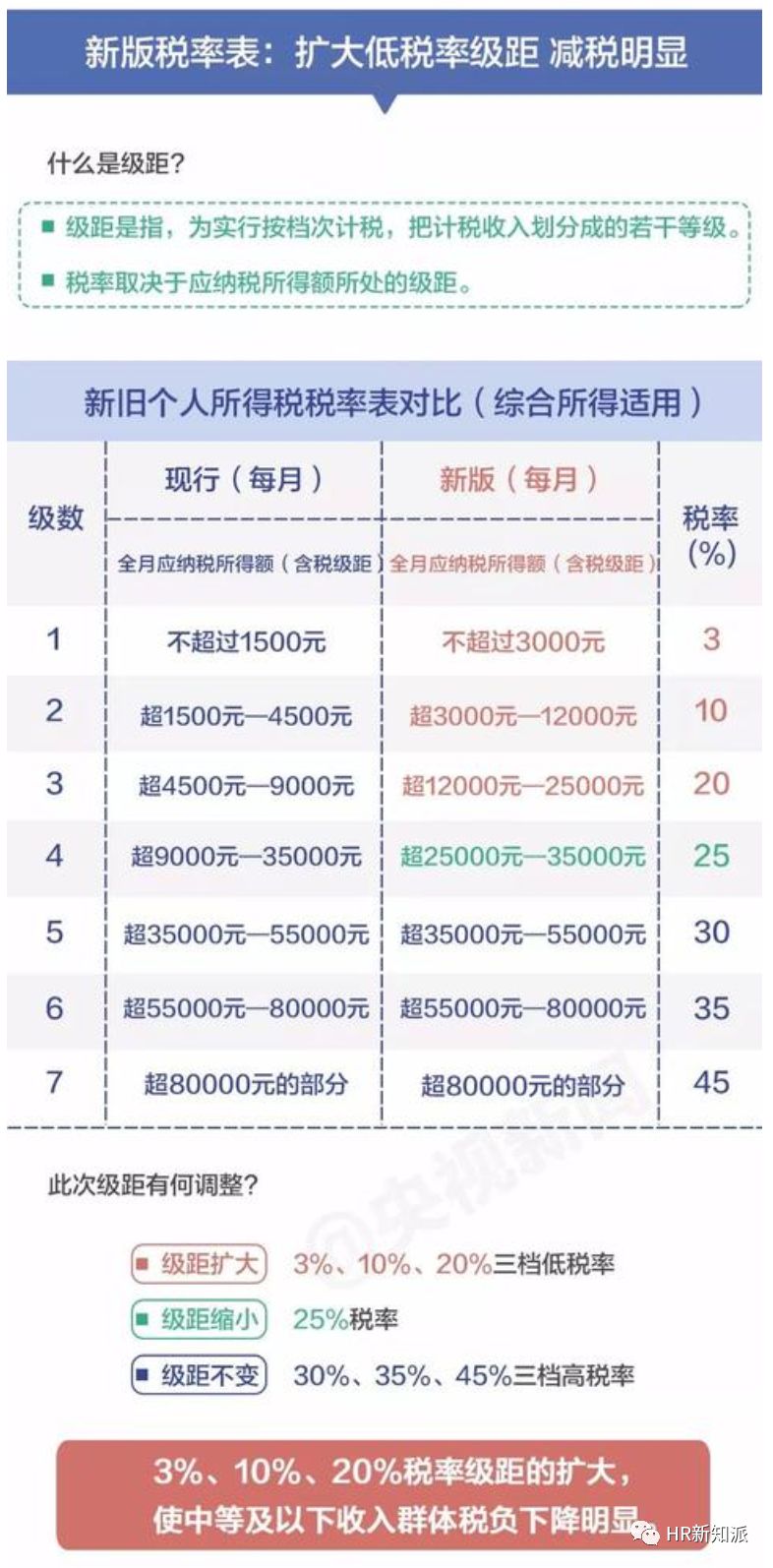 新澳今天最新资料,逐步解答解释落实_标准制45.978