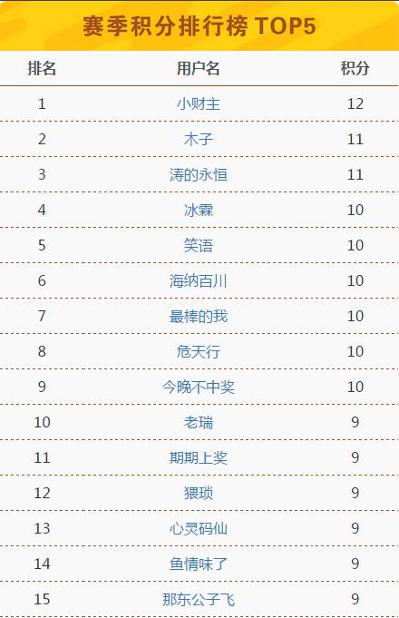 2024澳门今晚开奖记录,完整机制解析评估_GZ52.699