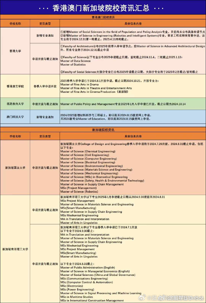 新港澳门免费资料长期公开,高速响应方案解析_AR款24.325