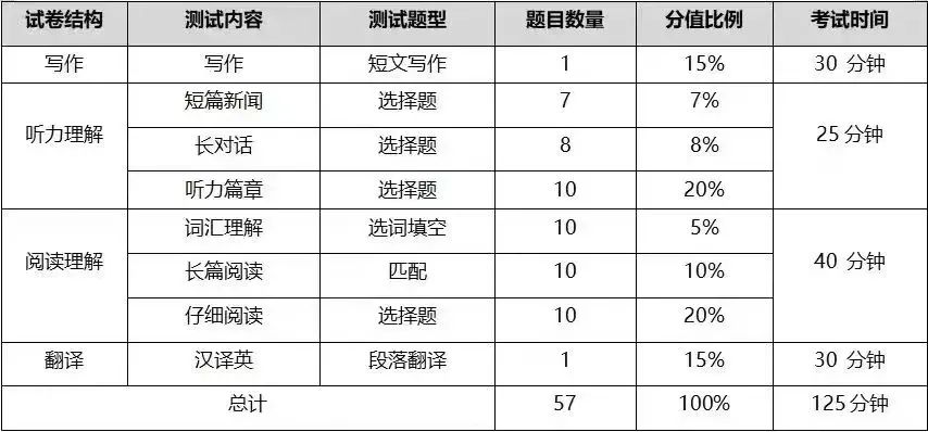 四级最新要点解析与备考指南