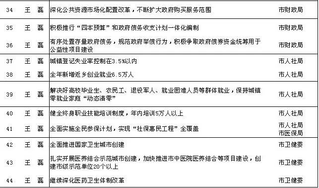 新澳门今晚开奖结果+开奖,社会责任解析落实_灵感版94.479