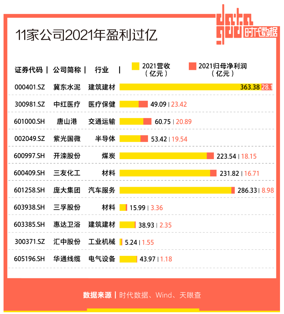 龙争虎斗 第7页