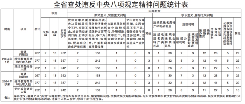 偷鸡摸狗 第7页