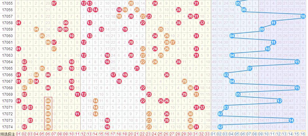 最准一肖一.100%准,未来趋势定义解释_A版62.097