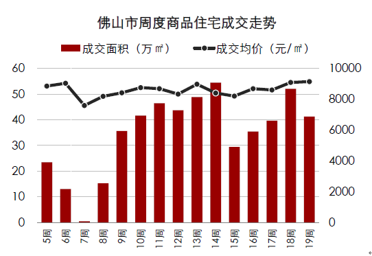 佛山最新房价，变化中的自信与成就的见证