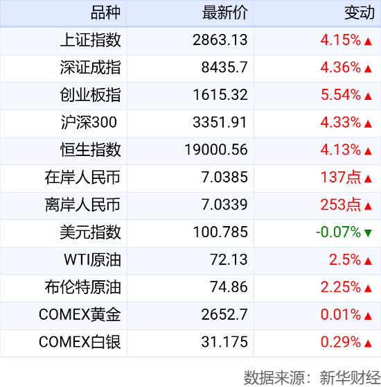 最新贷款利率变化，自信与成就的金融风向标