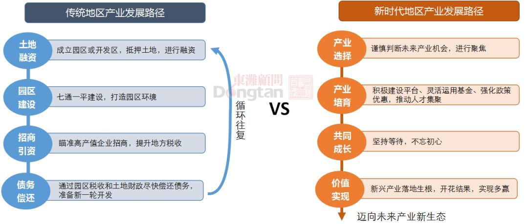 最新产业，未来经济的新引擎