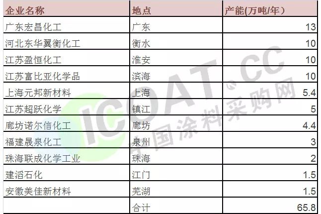 树脂最新价格及价格走势分析