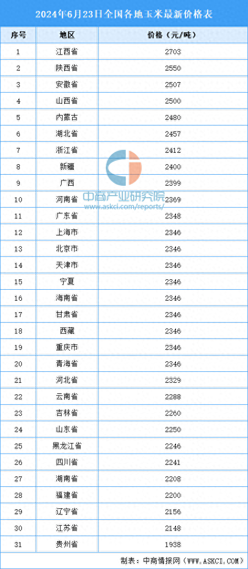 最新玉米价格表及市场动态与观点分析