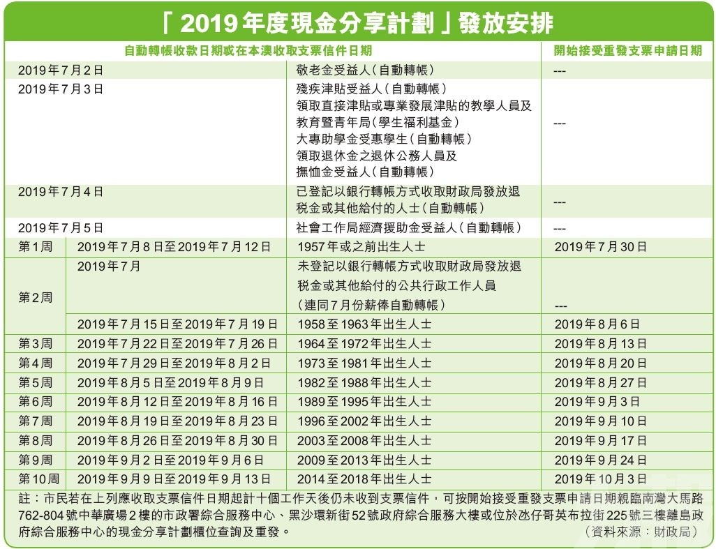 2024澳门资料免费大全,跨部门计划落实响应_普及版20.43