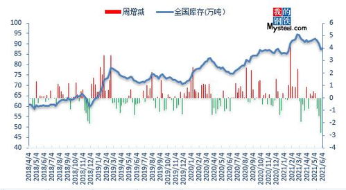 最新钢管价格走势分析