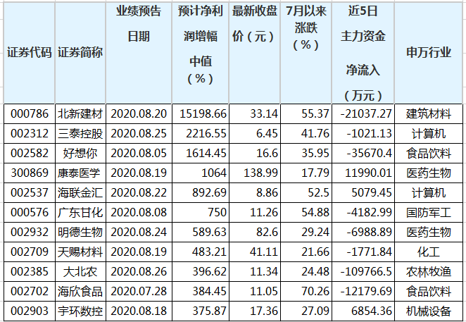 澳门三肖三码精准100%黄大仙,领导解答解释落实_全球版38.957