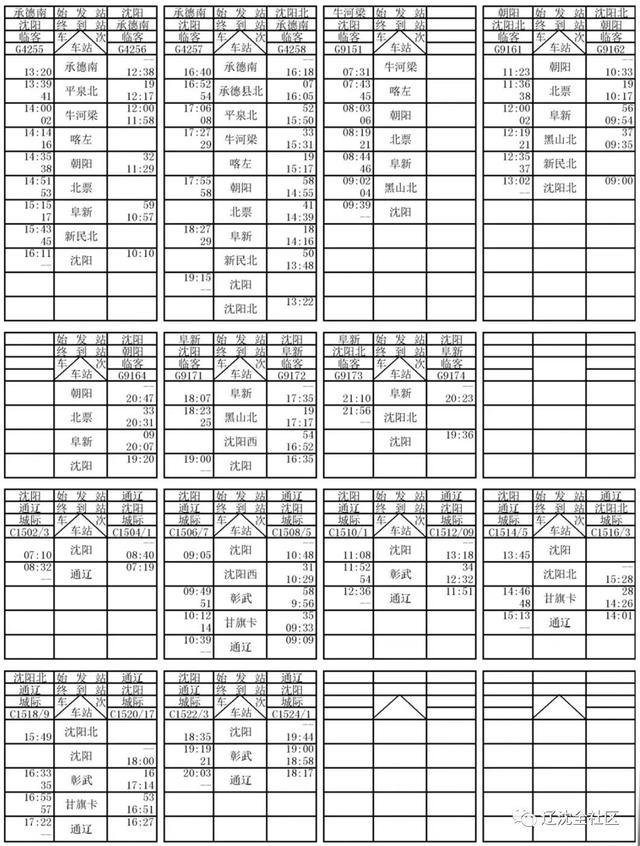 最新列车表，出行必备神器🚂🚄