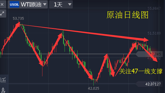 变化中的自信与成就，原油最新行情解析