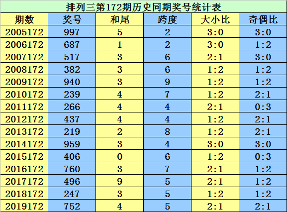 二四六期期更新资料大全,权威评估解析_精美款2.238