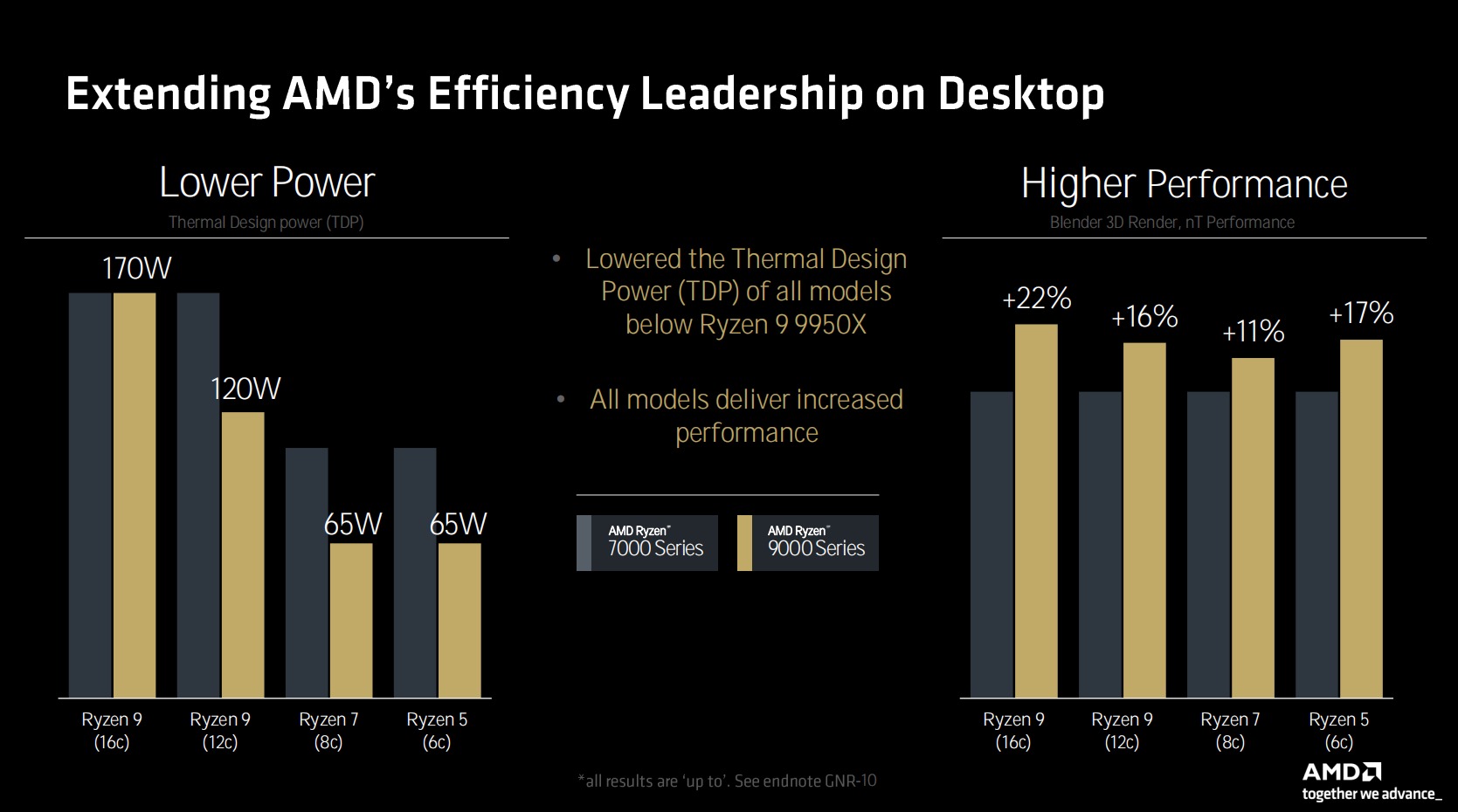 AMD，从创新到卓越的历程，AMD最新发展动态