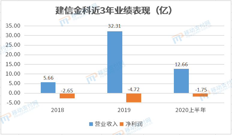 建行最新利率，科技金融的未来之门