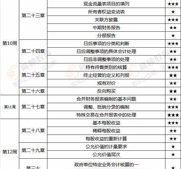 2024新奥正版资料免费,计划主动调整分析_论坛版47.873