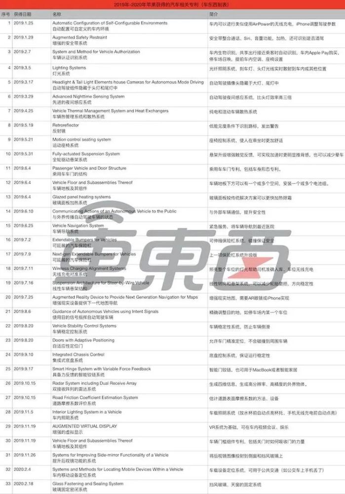 新澳好彩免费资料查询水果奶奶,专利解答解释落实_Device14.549