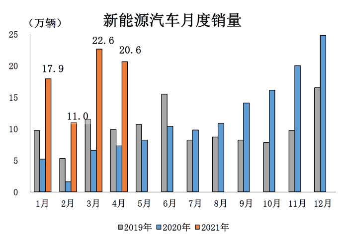 电信市场变革视角下的最新套餐