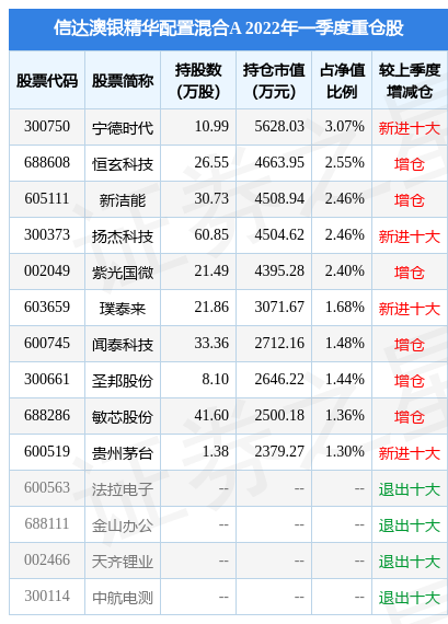 新澳2024正版资料免费大全,收益解答解释落实_B版81.334