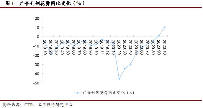 在线视频的最新发展与展望回顾