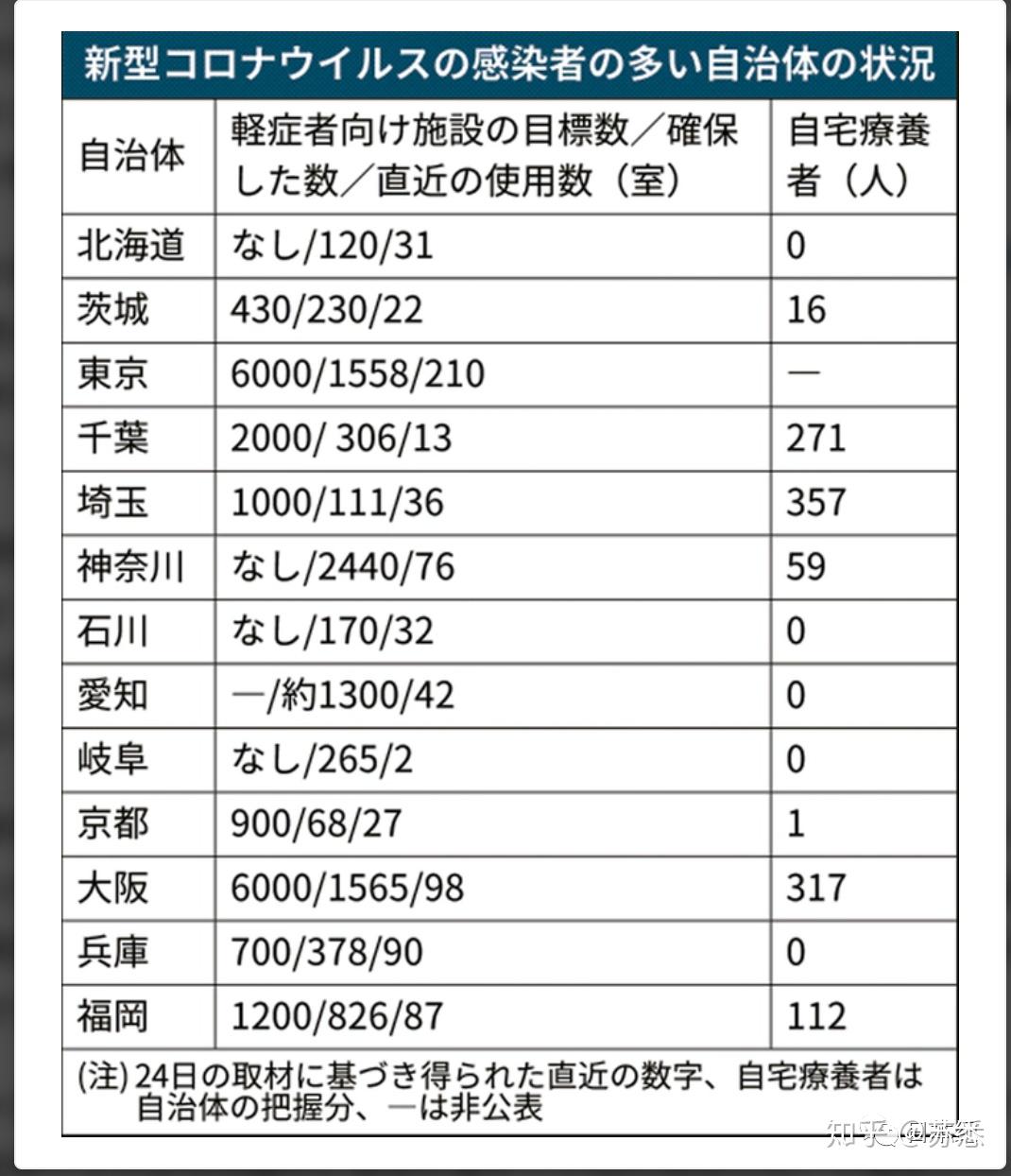 日本疫情最新消息快报