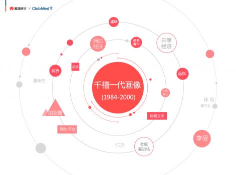 美团消费新体验，带你探索不一样的消费世界