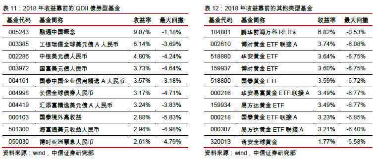 最新基金投资策略与市场动态，如何选择与应对当前基金市场？