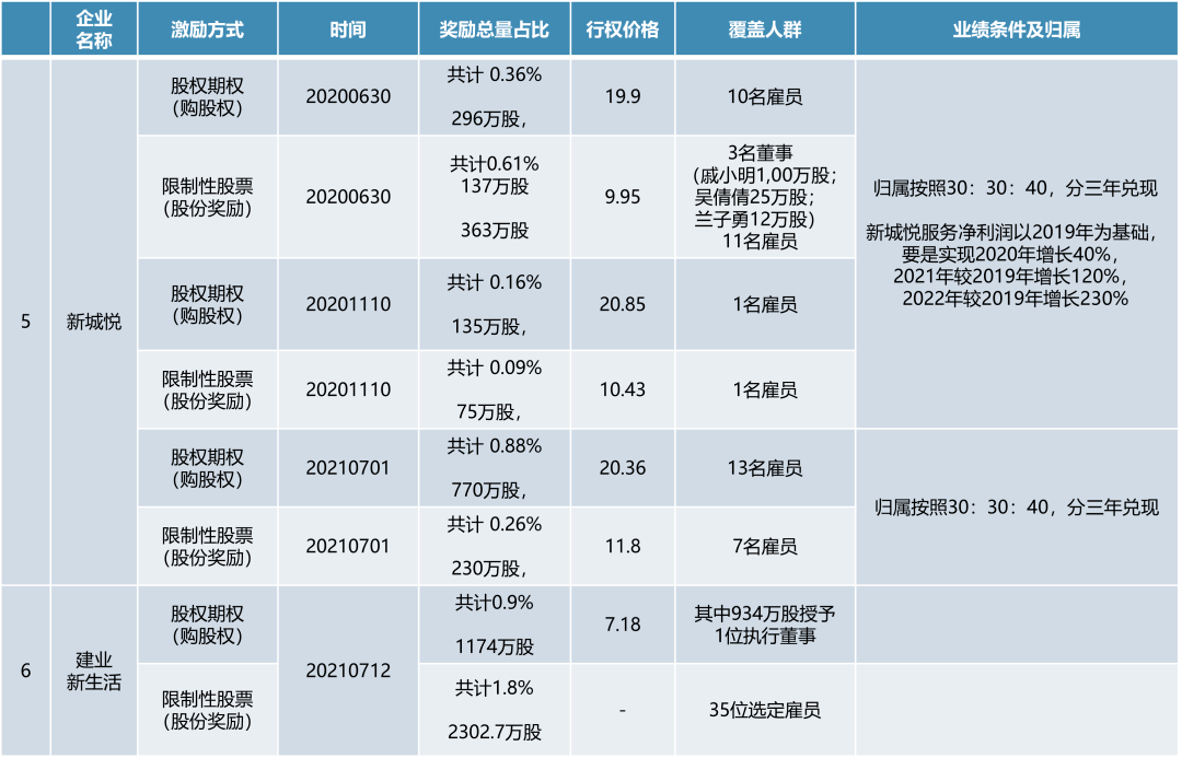 新奥彩资料免费提供96期,全面执行计划数据_原创集66.912