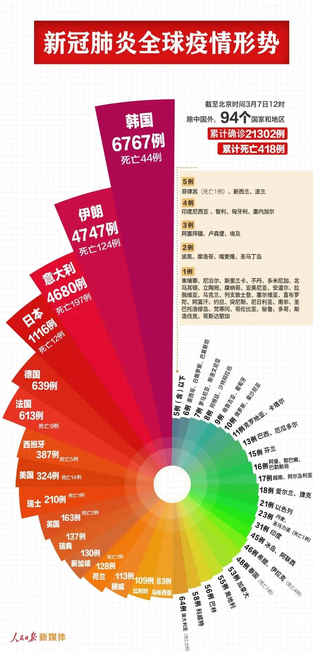 新澳门2024年正版免费公开,全面解析数据执行_历史型7.143