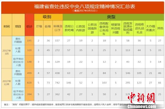 老马识途 第7页