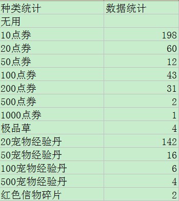 新澳门彩天天开奖资料一,细致策略解答探讨解释_实验款70.171