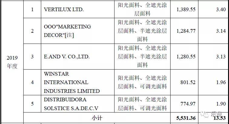 新奥门资料大全正版资料,削弱解答解释落实_连续型0.081