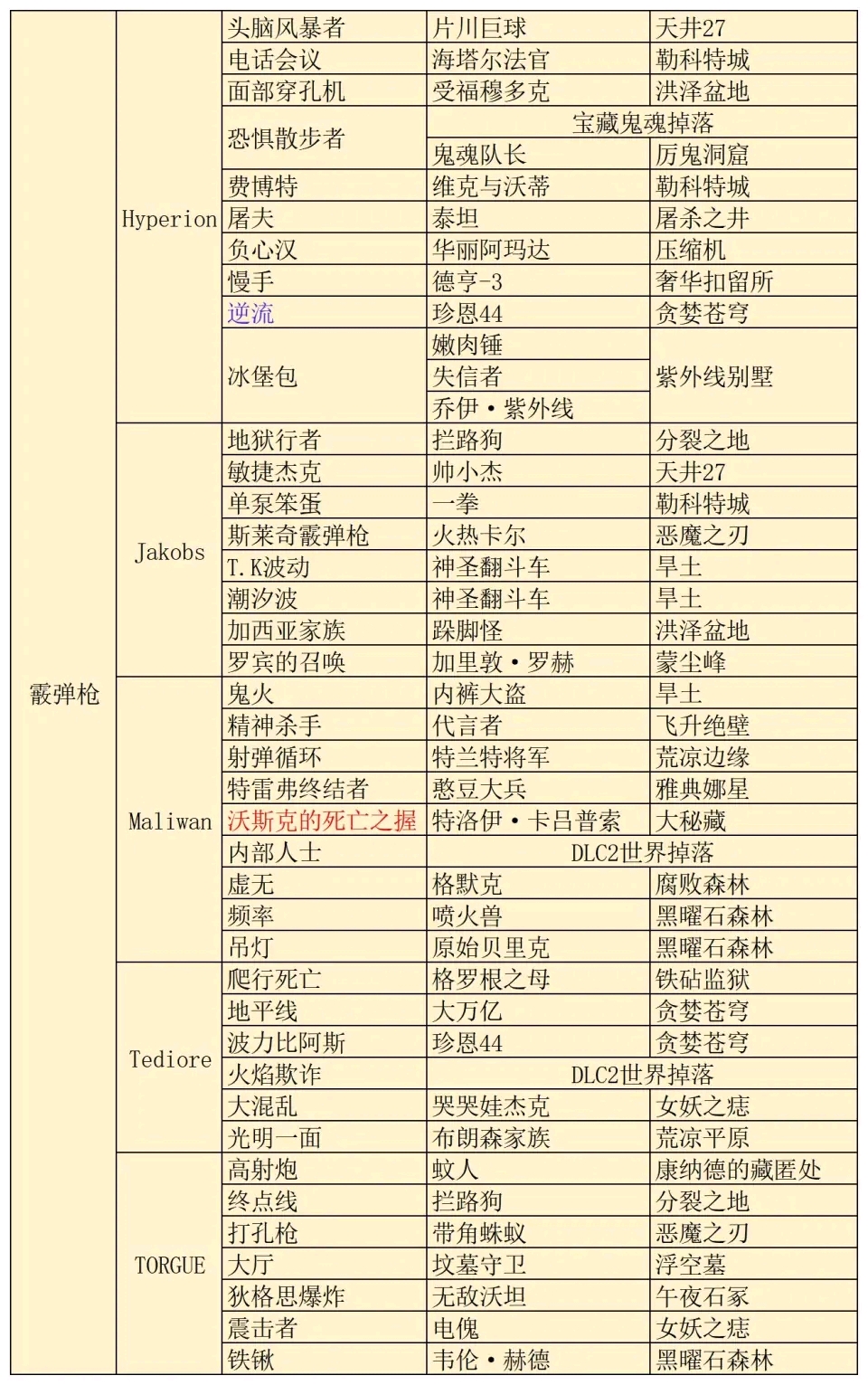 声色犬马 第7页