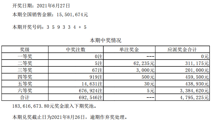 六开彩澳门开奖结果查询,掌握解答解释落实_新手集83.435