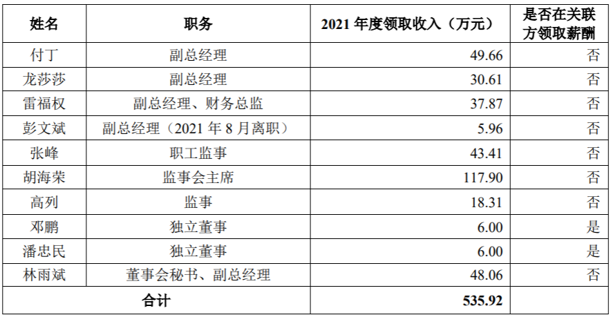 洪卓然 第6页