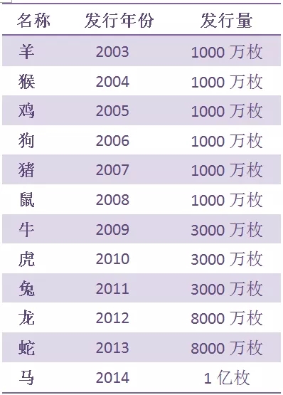 2024澳门今天晚上开什么生肖,可靠执行计划_PT60.424