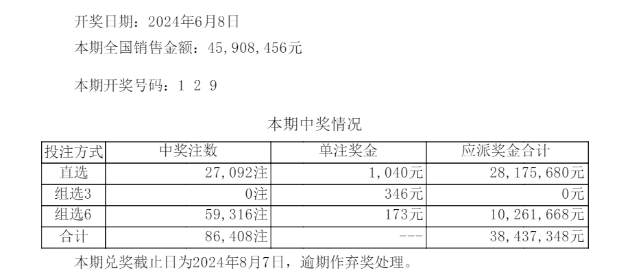 老澳门六开彩开奖网站,仿真实现方案_QHD58.994