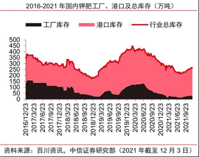 化肥最新价格与心灵平静的旅行之旅