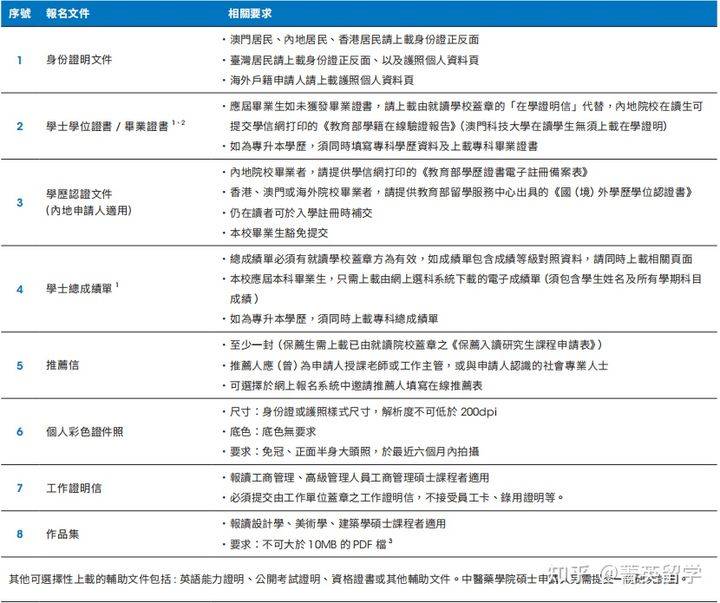 澳门免费资料大全集,详细解答步骤解释_遥控版31.951