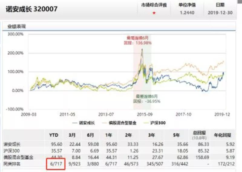 看香港正版精准特马资料,专业解答执行_定制款69.449