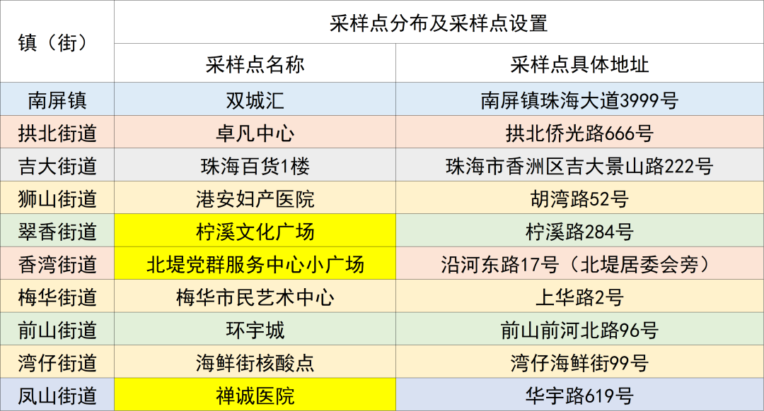 最新核酸采样点，背景、进展与影响全面解析